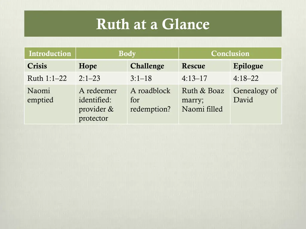 ruth at a glance