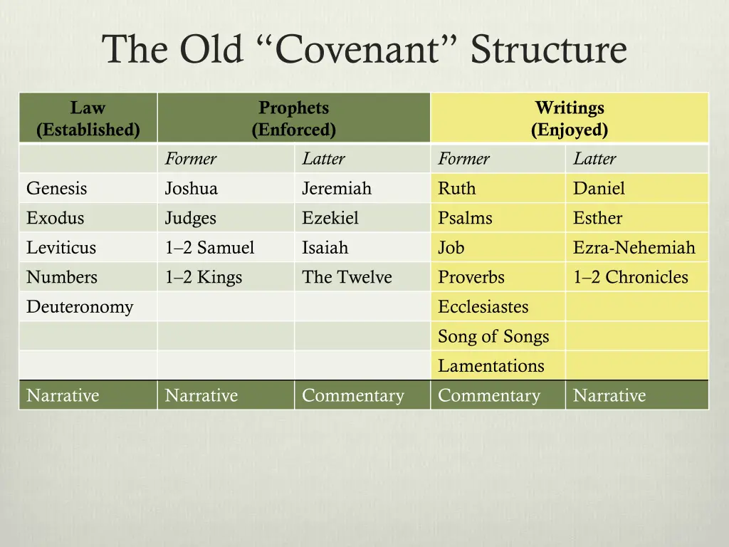 the old covenant structure 1