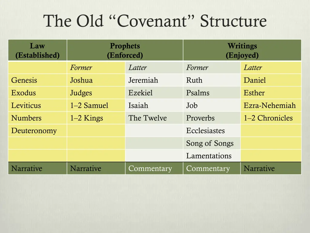 the old covenant structure 2