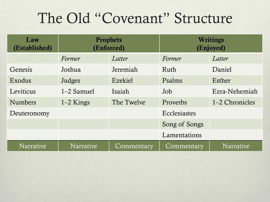 the old covenant structure