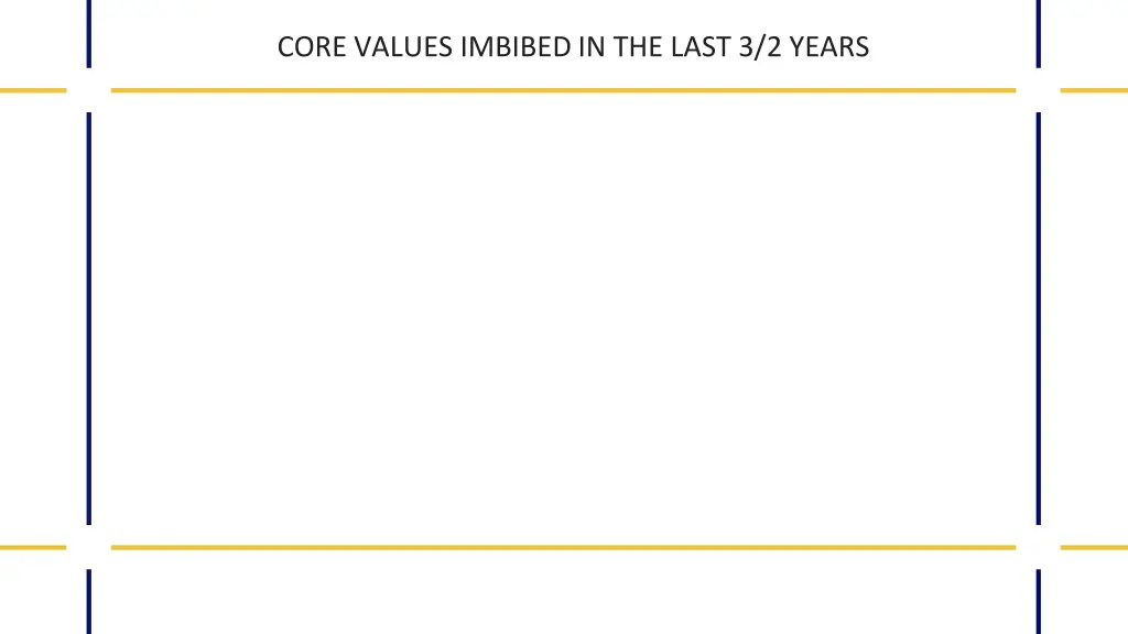 core values imbibed in the last 3 2 years