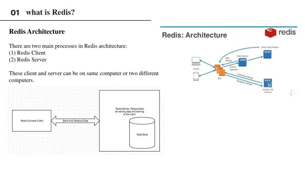 01 what is redis