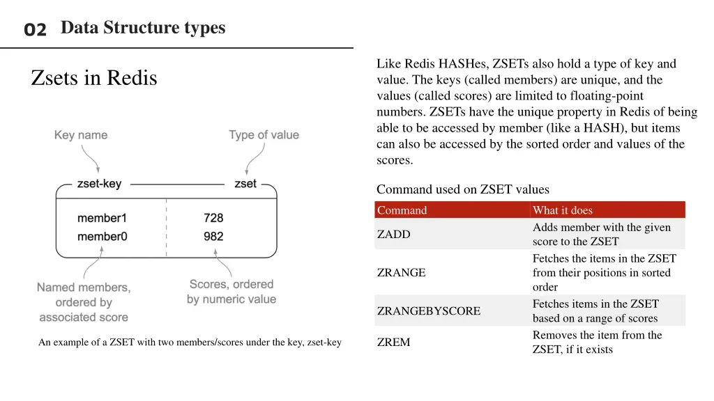 data structure types