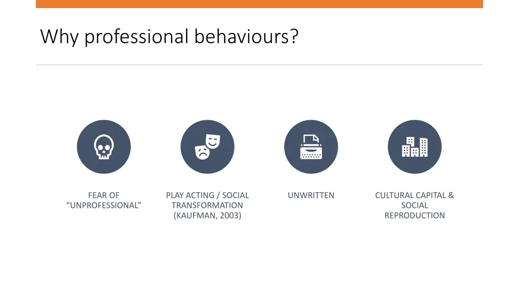 why professional behaviours