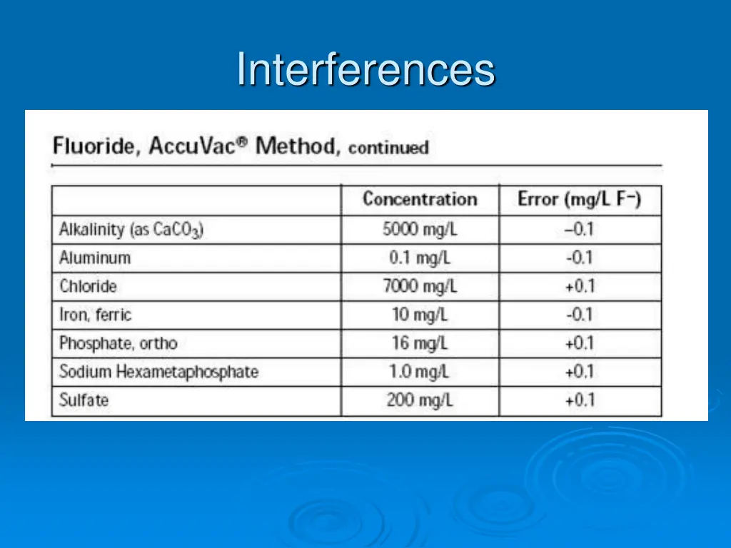 interferences