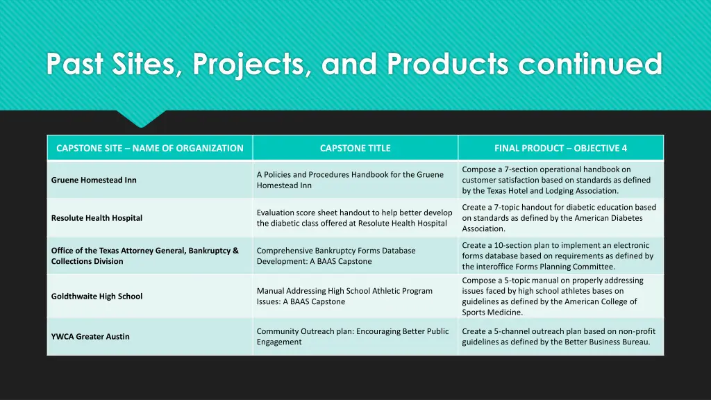 past sites projects and products continued 5