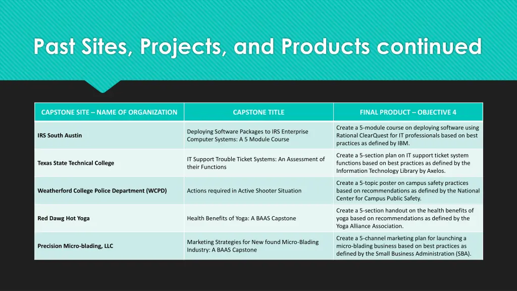 past sites projects and products continued