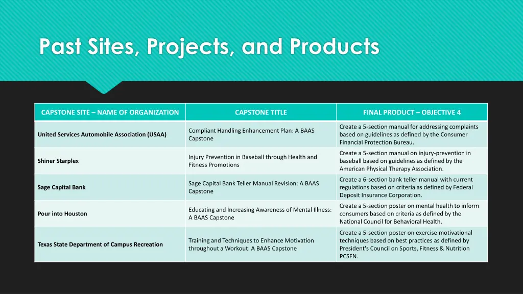 past sites projects and products