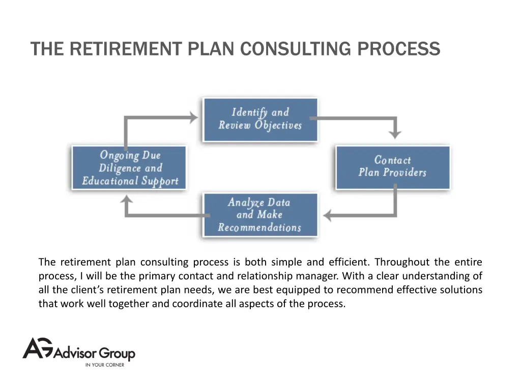 the retirement plan consulting process