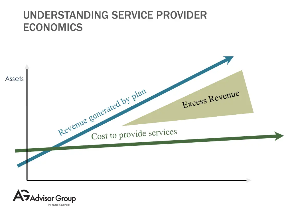 understanding service provider economics