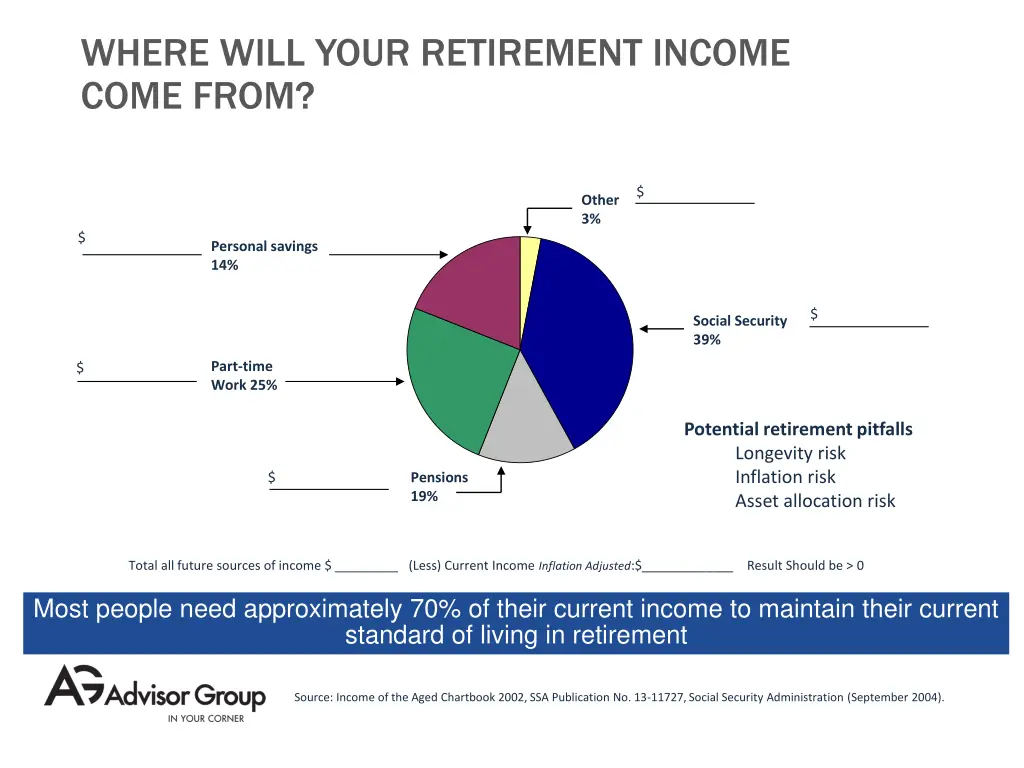 where will your retirement income come from