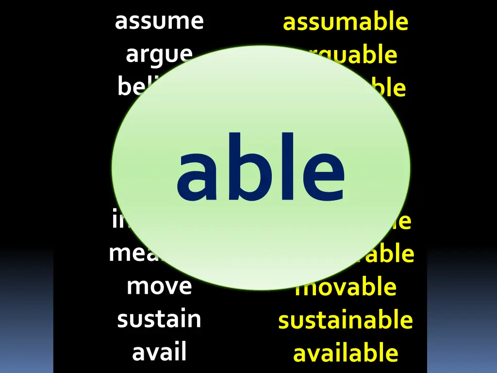 assume argue believe desire endure forgive