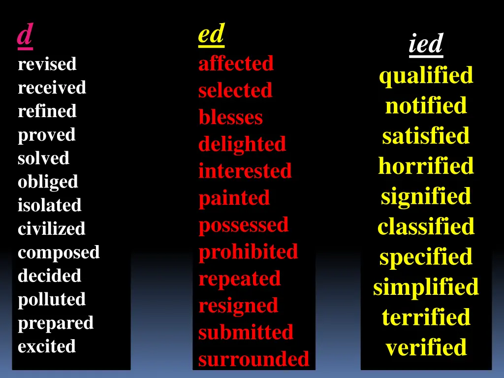 d revised received refined proved solved obliged