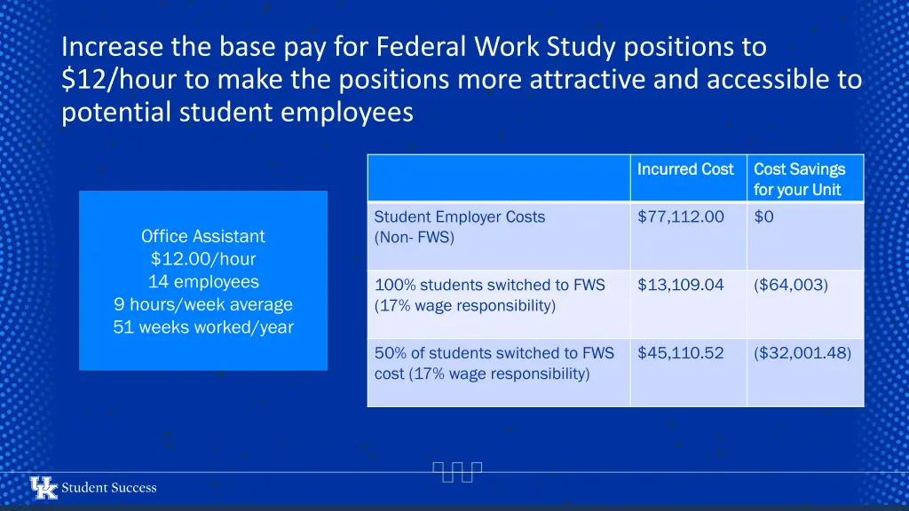 increase the base pay for federal work study