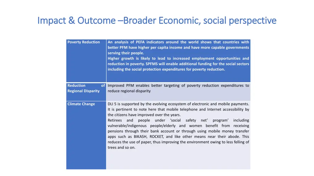 impact outcome impact outcome broader economic