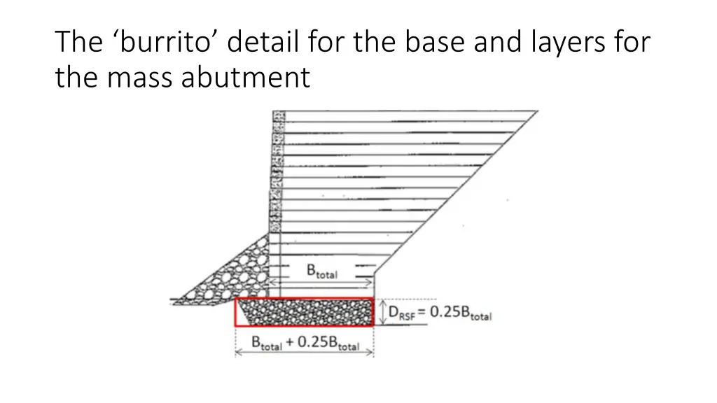 the burrito detail for the base and layers