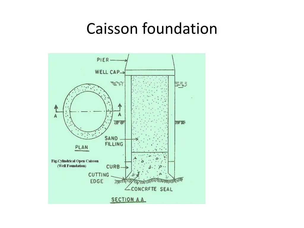 caisson foundation