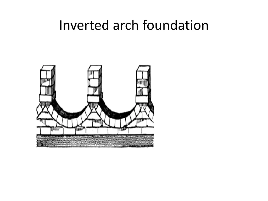 inverted arch foundation