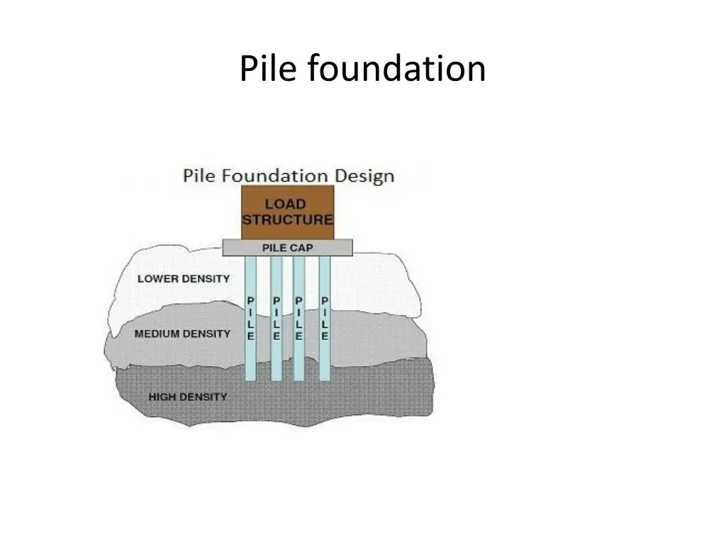 pile foundation