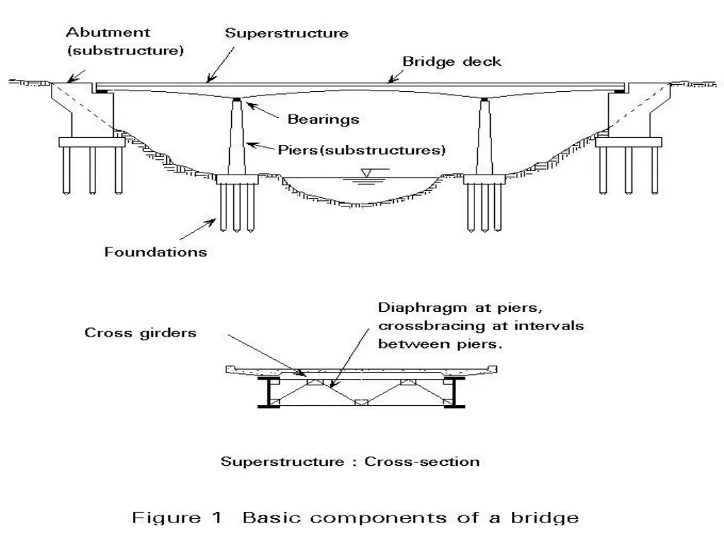 slide2