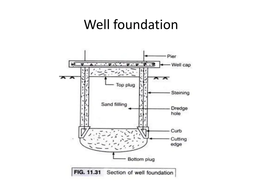 well foundation