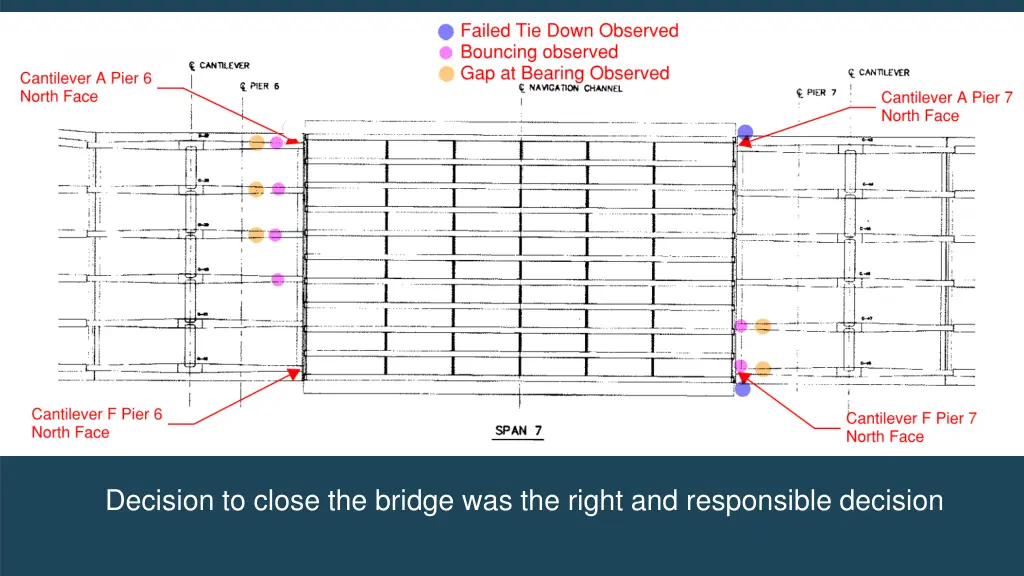 decision to close the bridge was the right