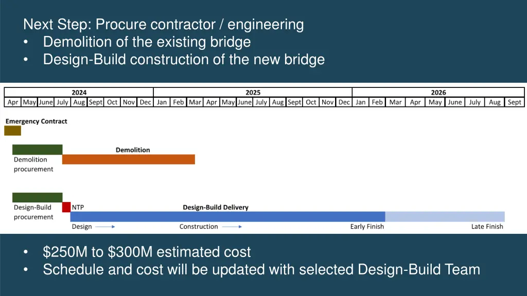 next step procure contractor engineering