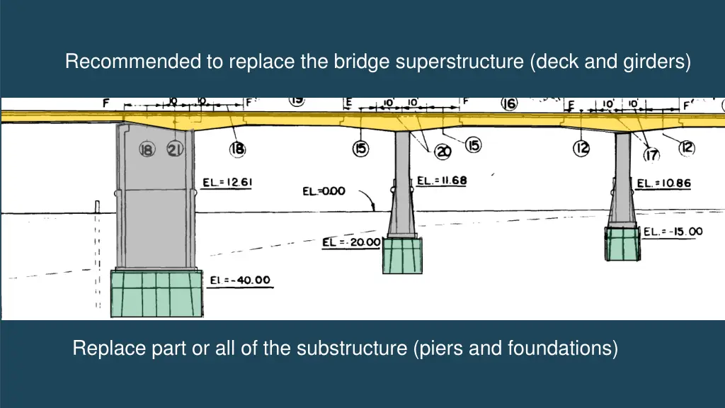 recommended to replace the bridge superstructure