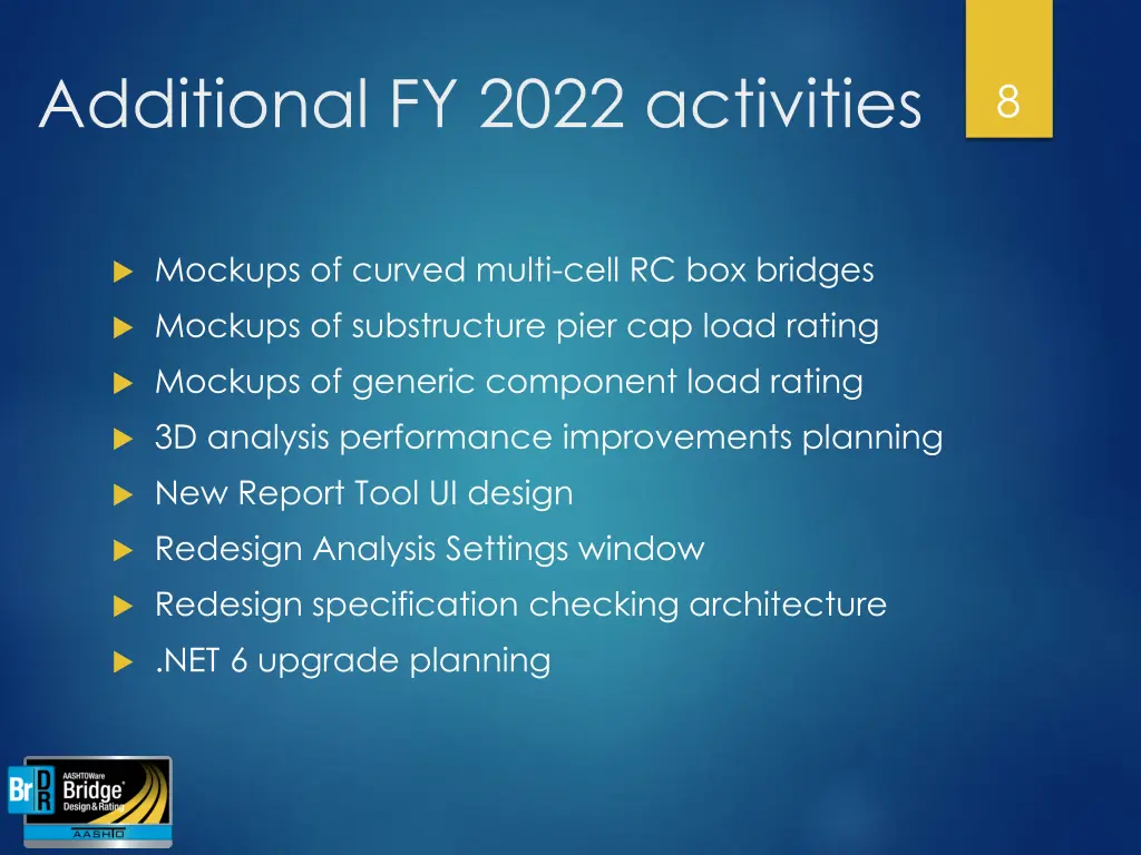 additional fy 2022 activities