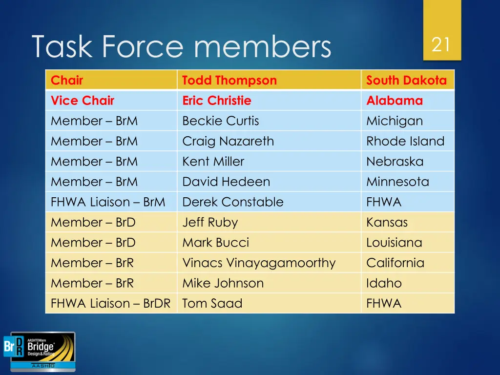 task force members