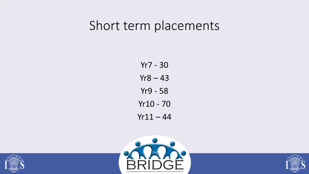 short term placements 1