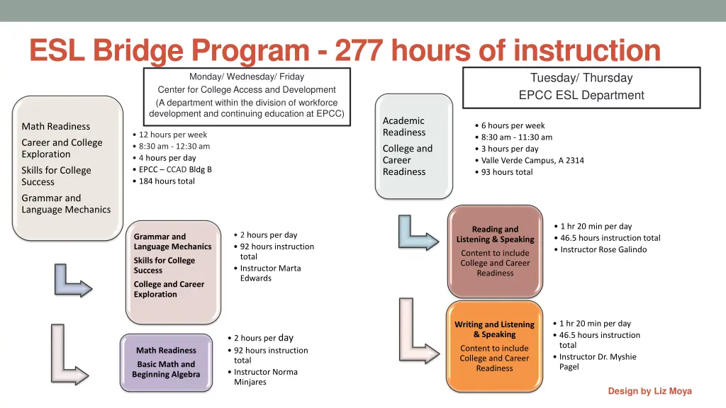 esl bridge program 277 hours of instruction