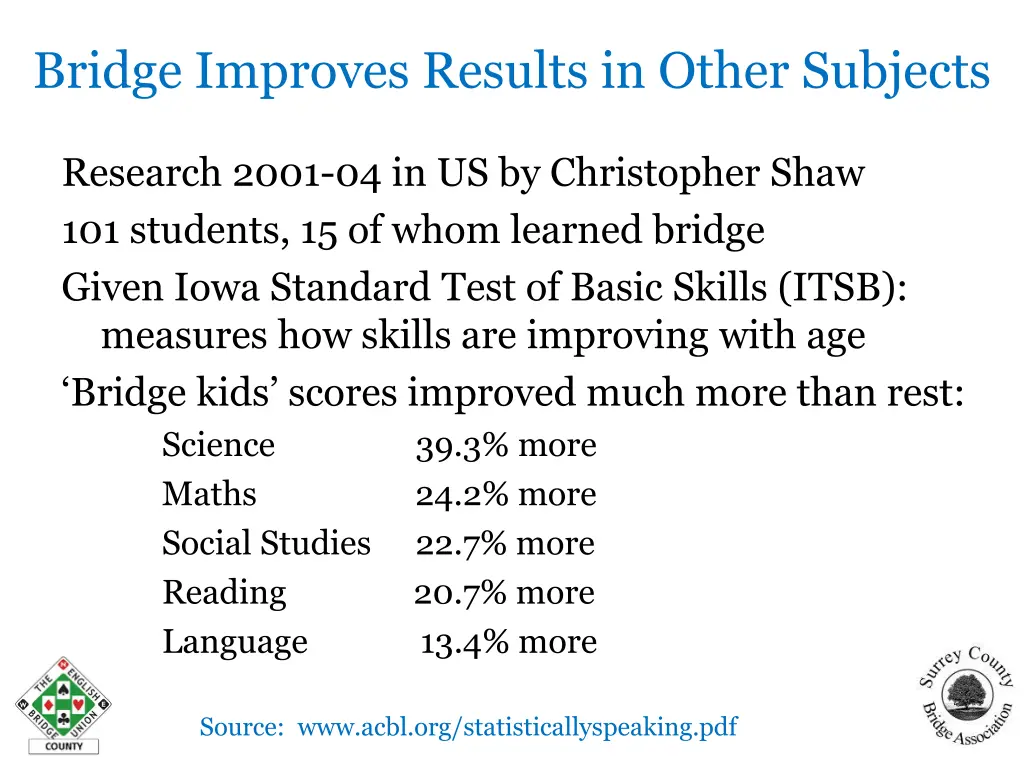 bridge improves results in other subjects