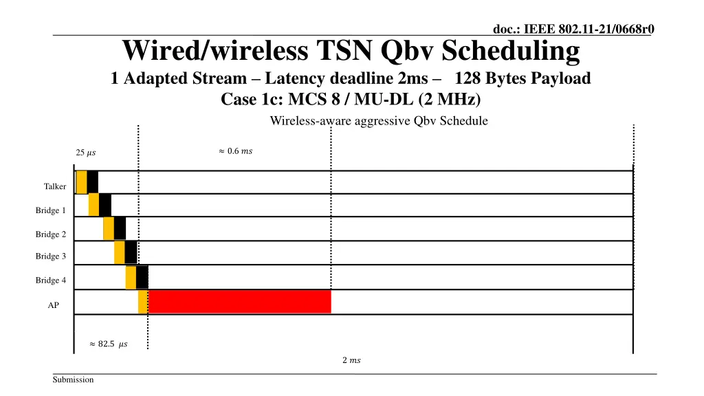 doc ieee 802 11 21 0668r0 3