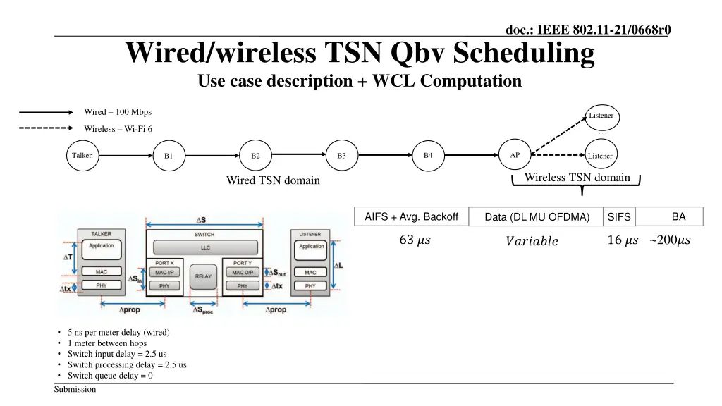 doc ieee 802 11 21 0668r0