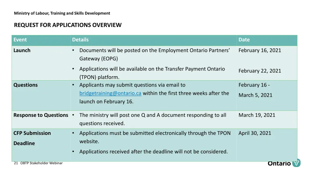 ministry of labour training and skills development 20