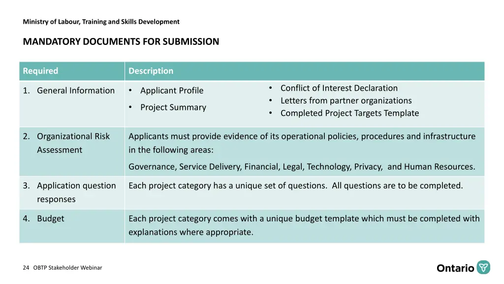 ministry of labour training and skills development 23