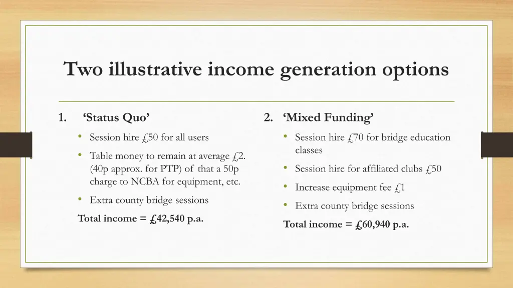 two illustrative income generation options