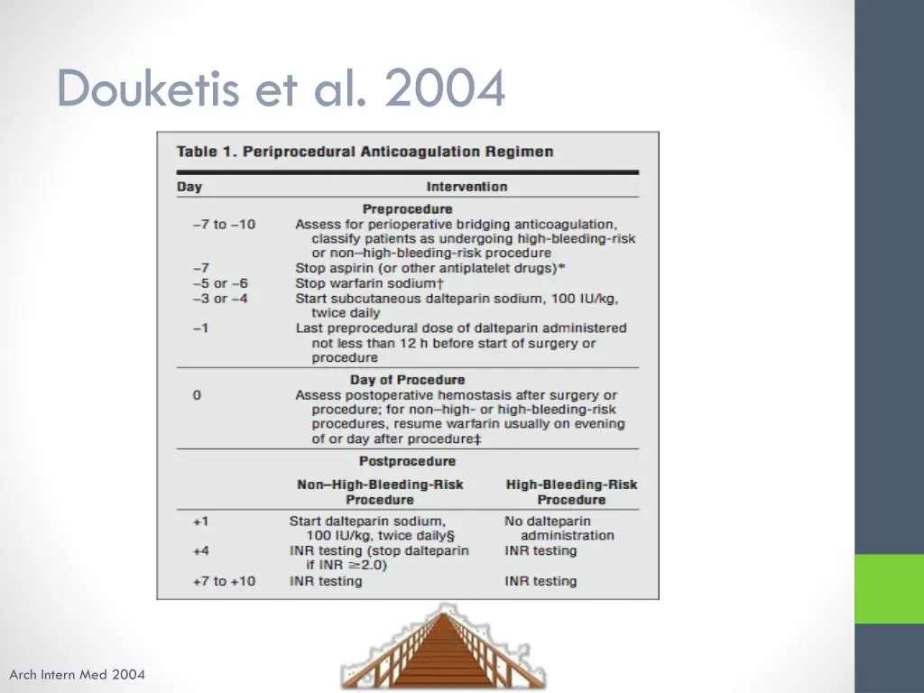 douketis et al 2004 2