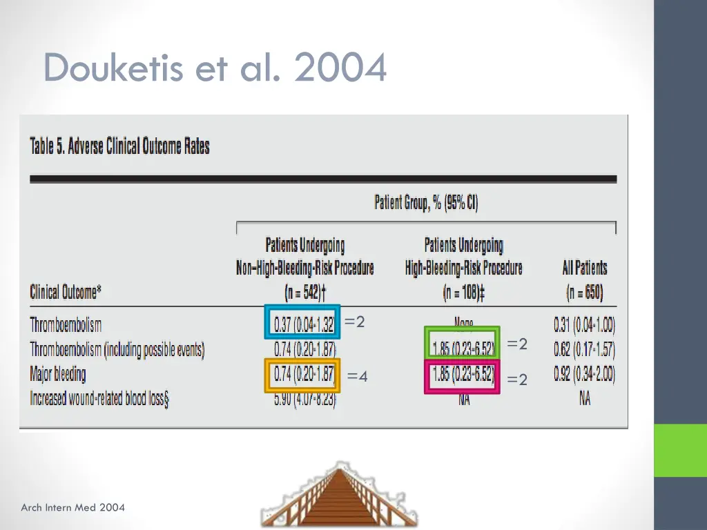 douketis et al 2004 3