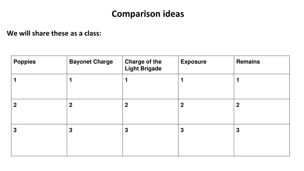 comparison ideas