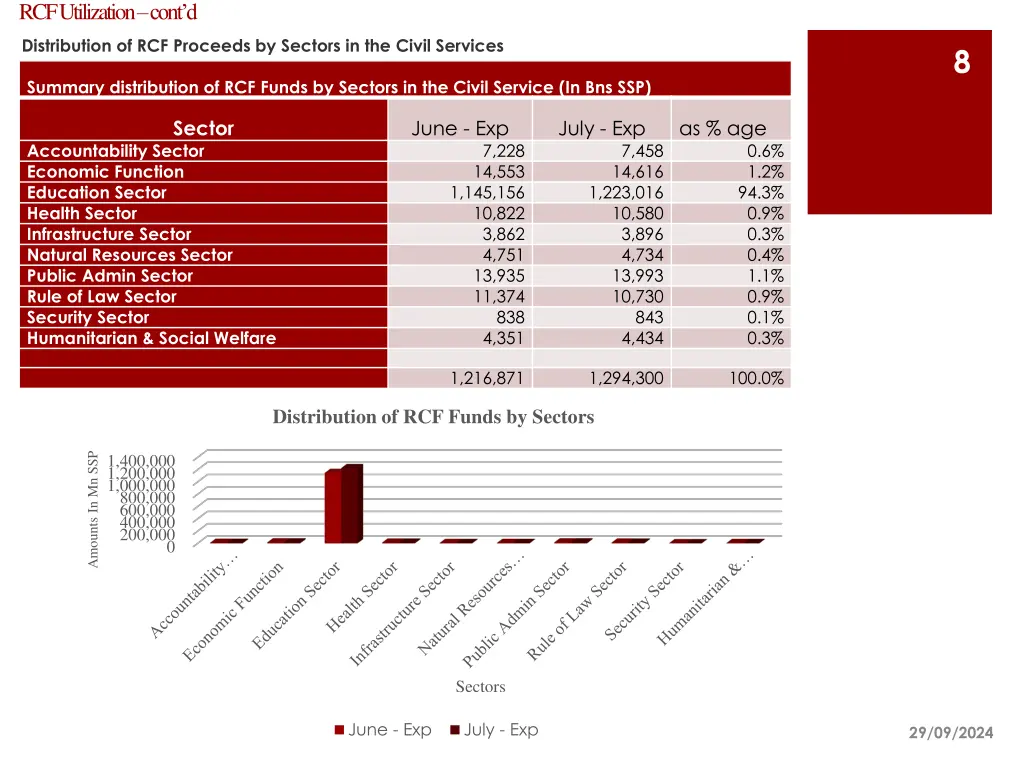 rcf utilization cont d