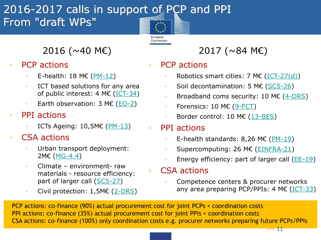 2016 2017 calls in support of pcp and ppi from