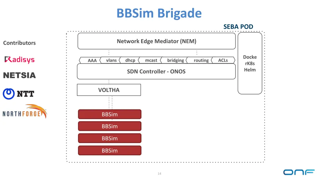 bbsim brigade