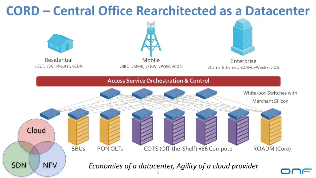 cord central office rearchitected as a datacenter