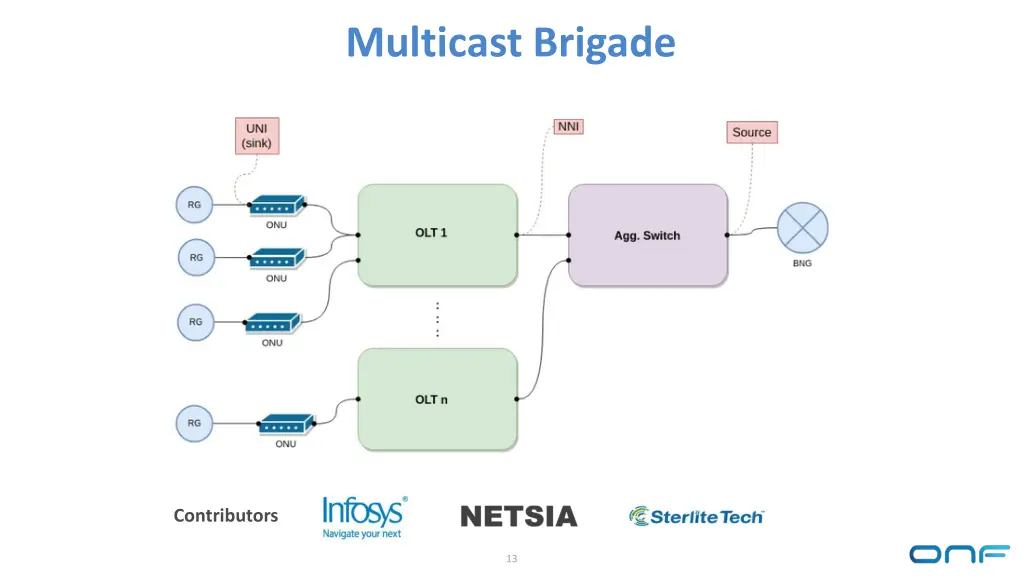 multicast brigade