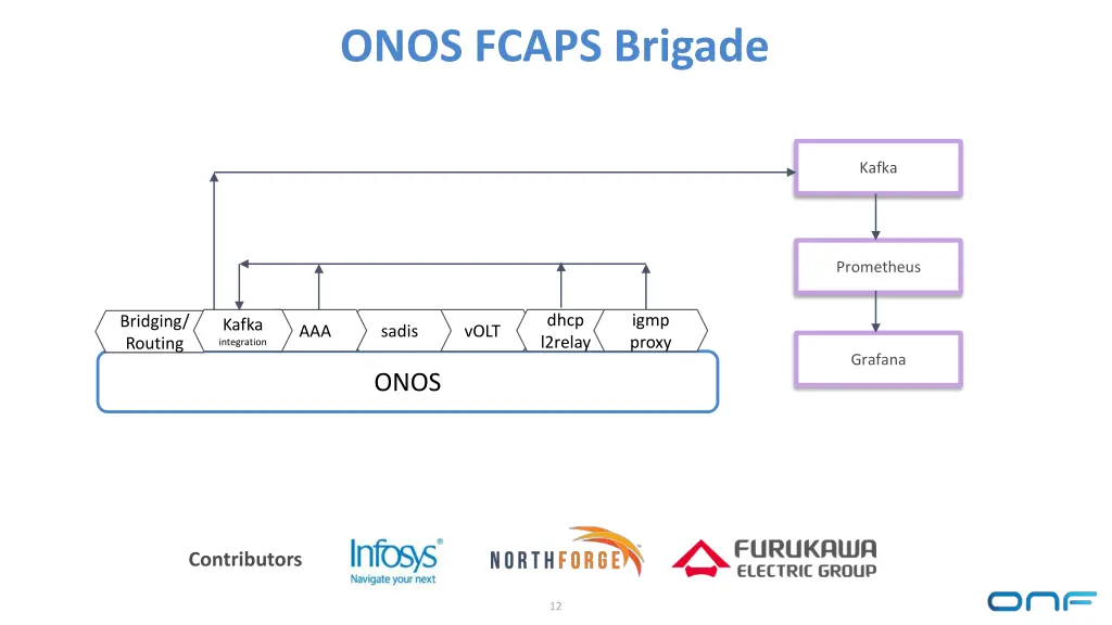 onos fcaps brigade