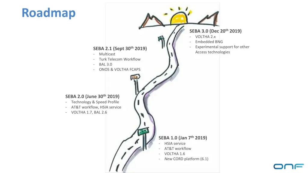 roadmap