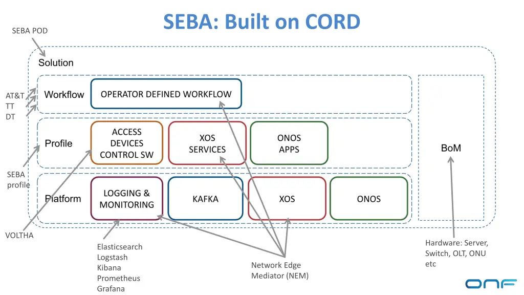 seba built on cord 1