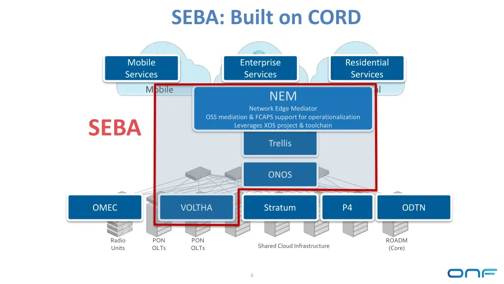 seba built on cord